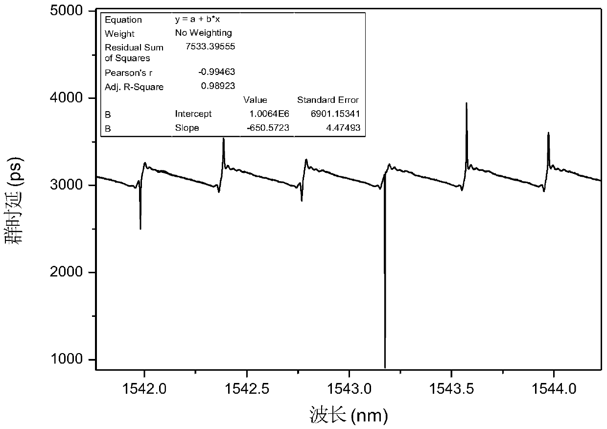 OLT in a symmetrical TWDM‑pon system for high-speed transmission with low-speed optics