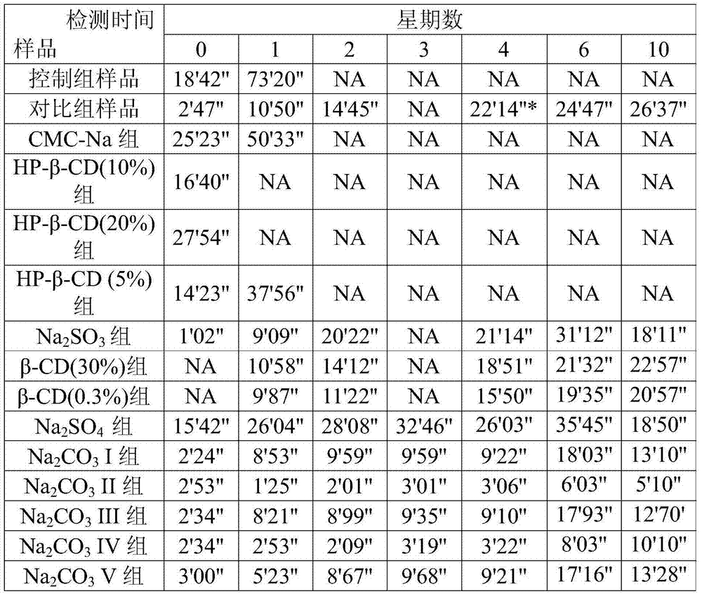 Sevelamer carbonate tablet and preparation method thereof