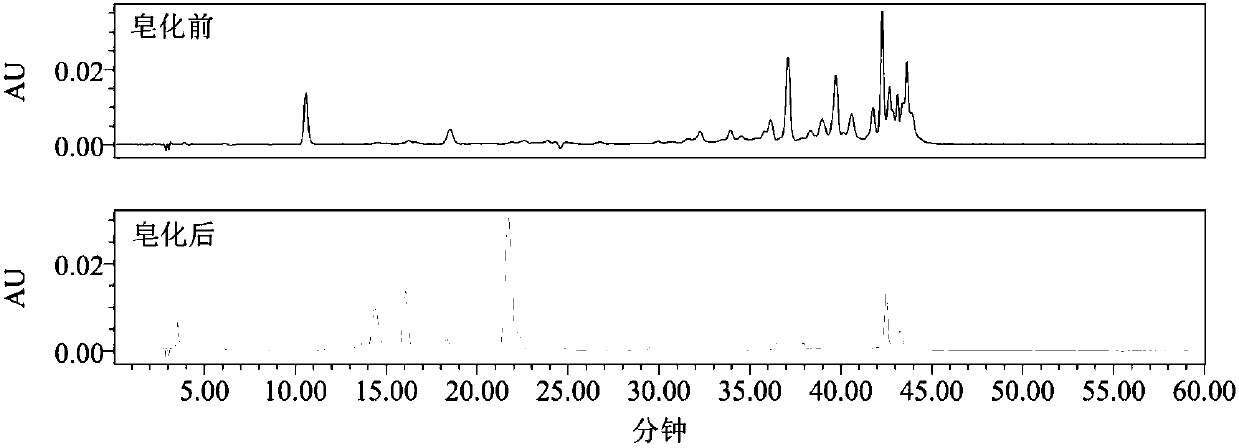 Efficient extraction and determination method of carotenoids from Rosa spp petals