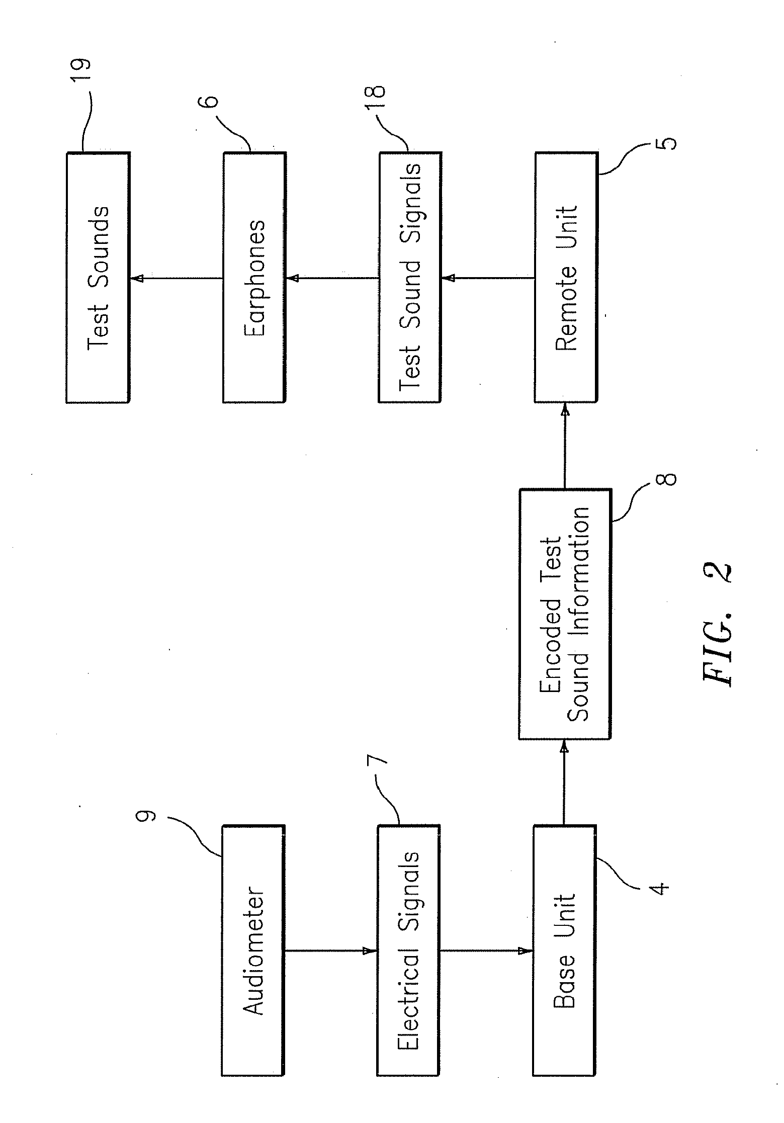 Wireless interface for audiometers