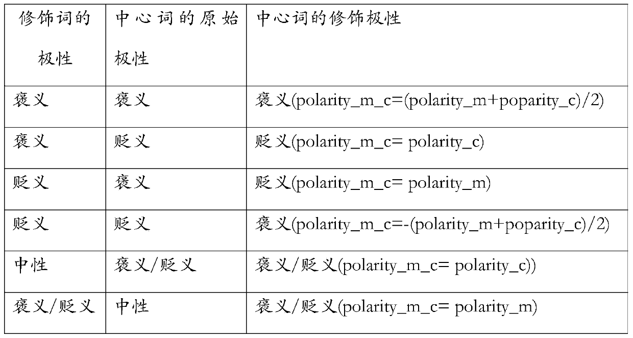 Intelligent identification system based on legal knowledge graph