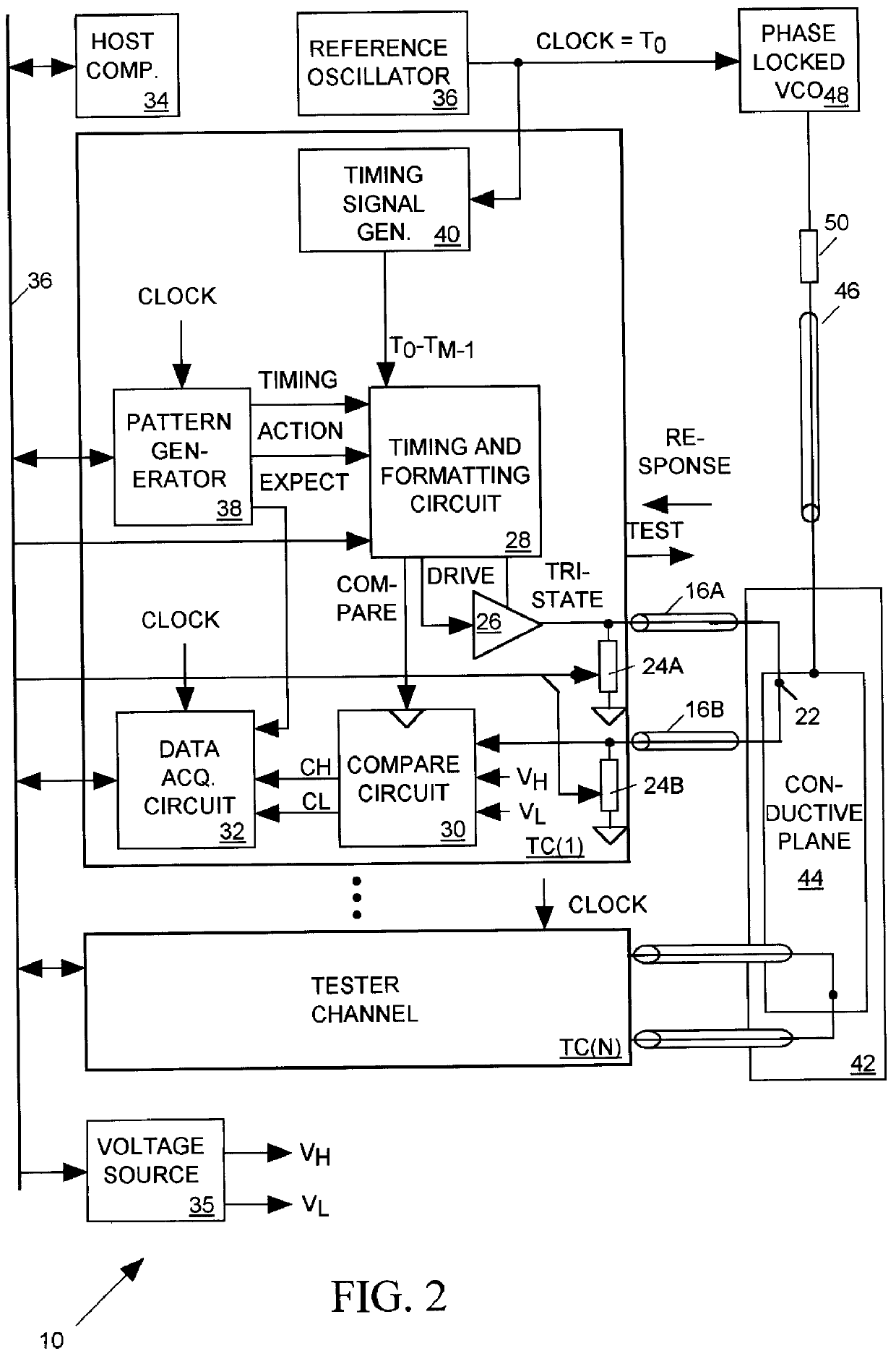 Salphasic timing calibration system for an integrated circuit tester