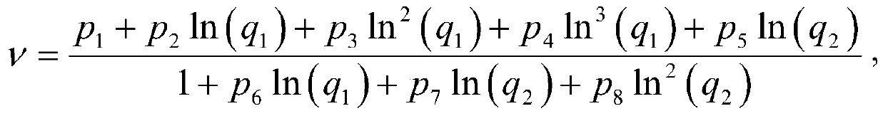 Fast fractional order moment estimation method for sea clutter K distribution and noise model parameter