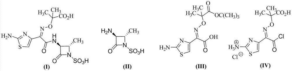 Synthesis method for aztreonam