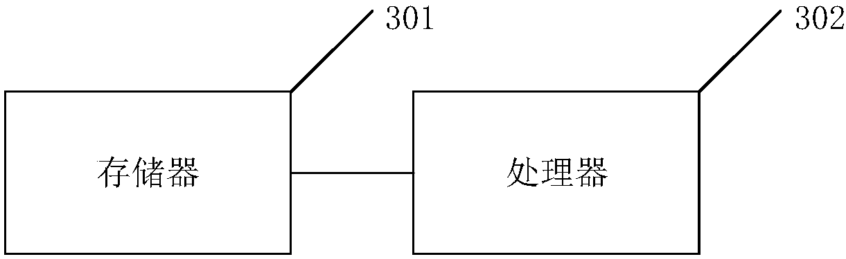 Network access method, device and equipment of virtual machine, and storage medium