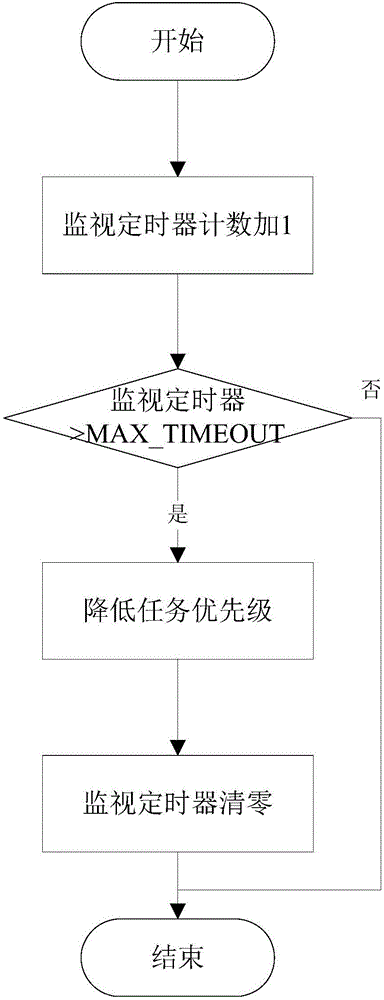 Fault-tolerant method for plug-and-play supported satellite-borne software