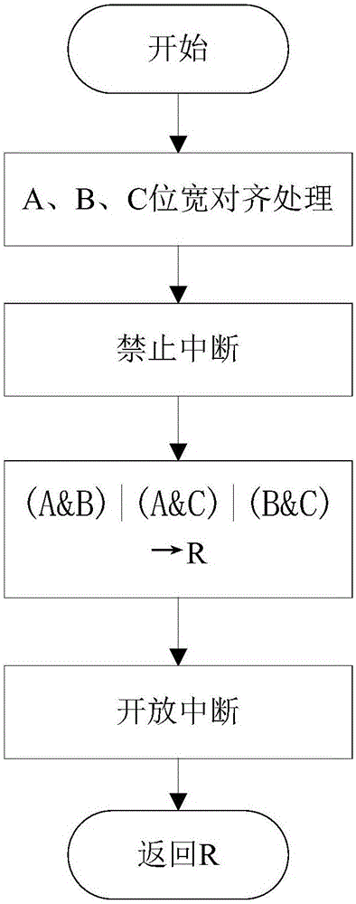 Fault-tolerant method for plug-and-play supported satellite-borne software