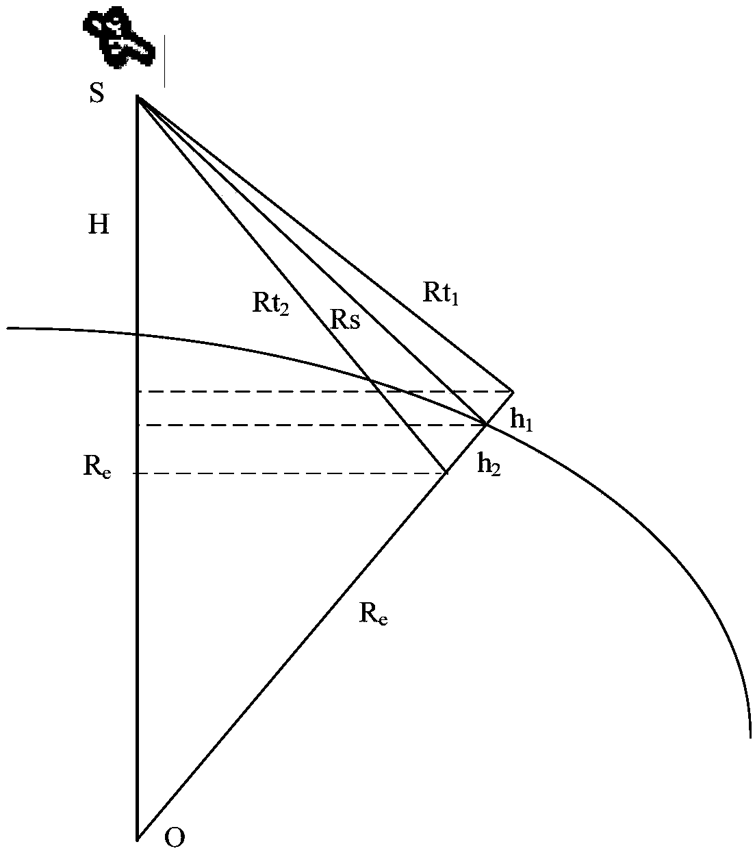 Space-based radar clutter simulation method and device in consideration of terrain height