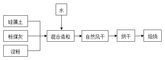 Kieselguhr/coal ash particle adsorbent and preparing method and application of kieselguhr/coal ash particle adsorbent