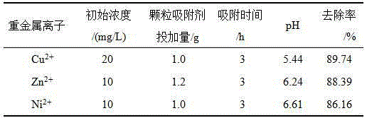 Kieselguhr/coal ash particle adsorbent and preparing method and application of kieselguhr/coal ash particle adsorbent