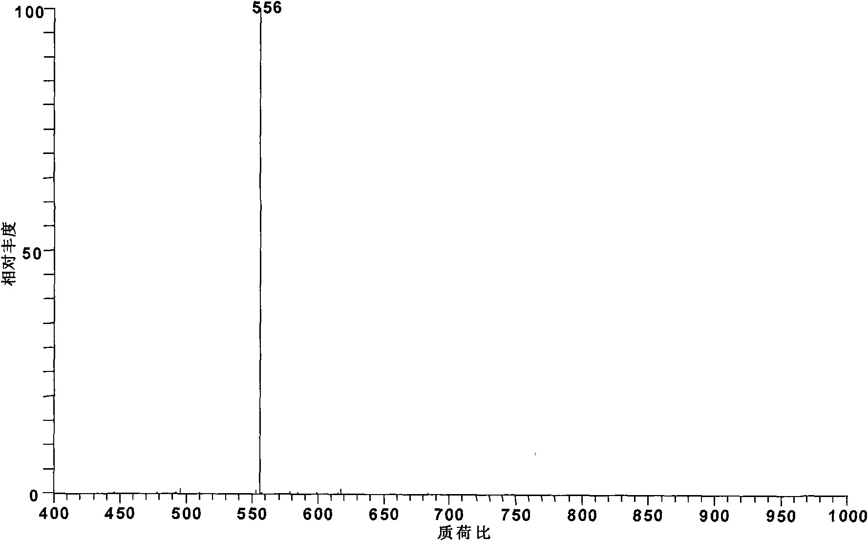 Method for converting diester-type and ester-type aconite alkaloids into monoester pyrolysis-type alkaloids