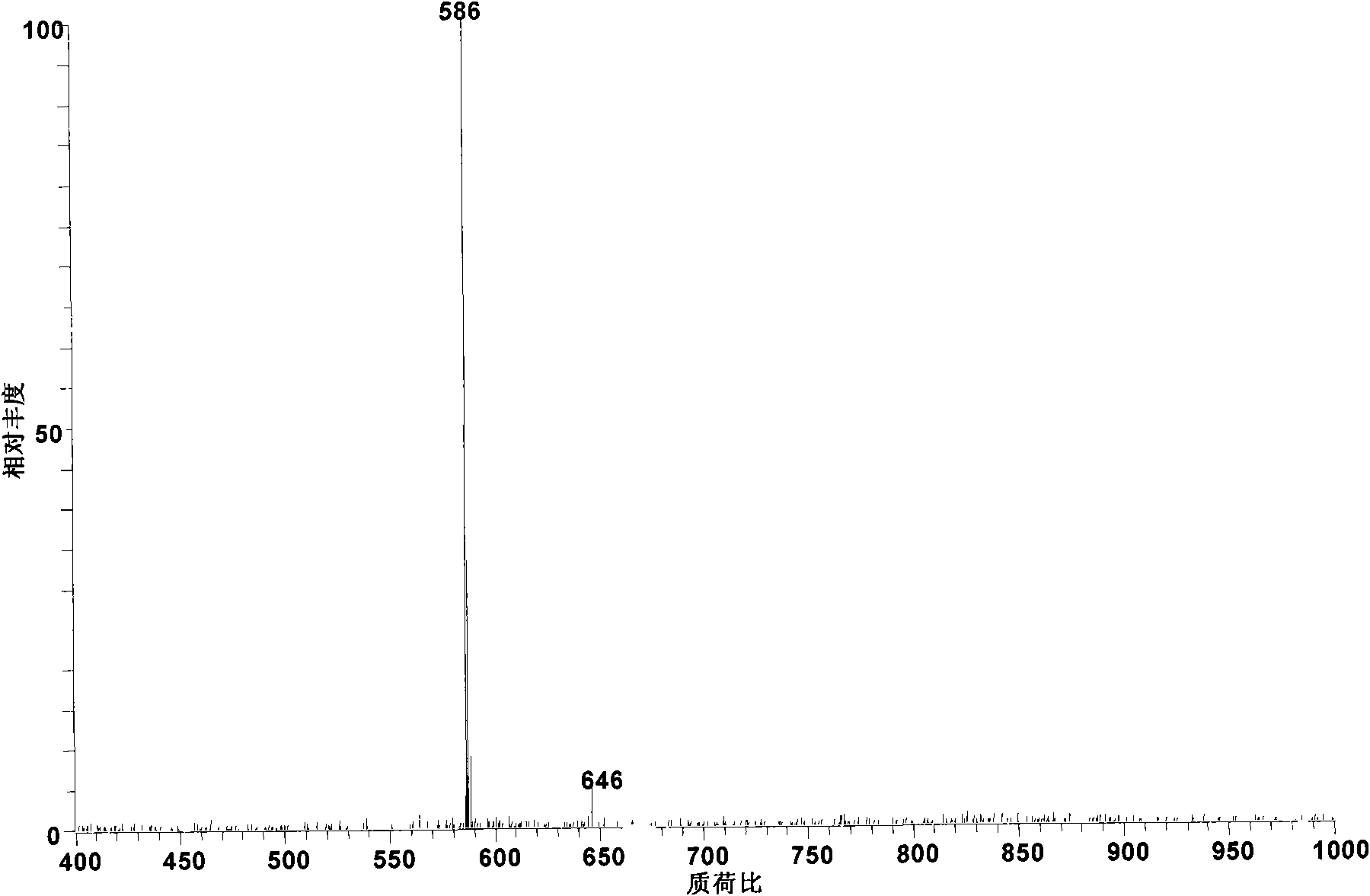 Method for converting diester-type and ester-type aconite alkaloids into monoester pyrolysis-type alkaloids