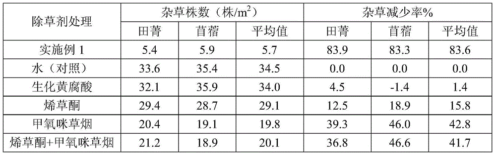 A kind of compound herbicide suitable for the planting of turnip and alfalfa in Huanghuaihai region