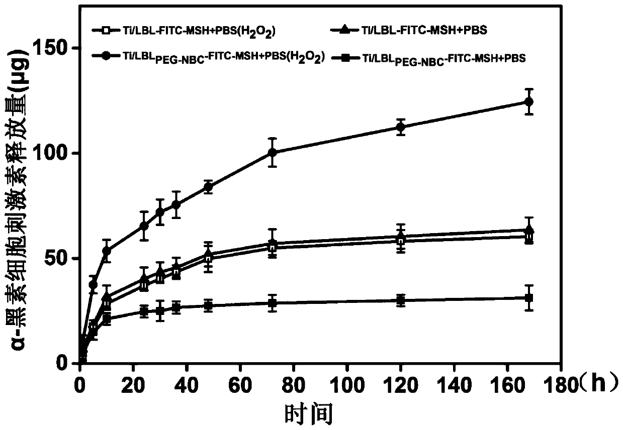 Titanium-based active bone implant and preparation method thereof