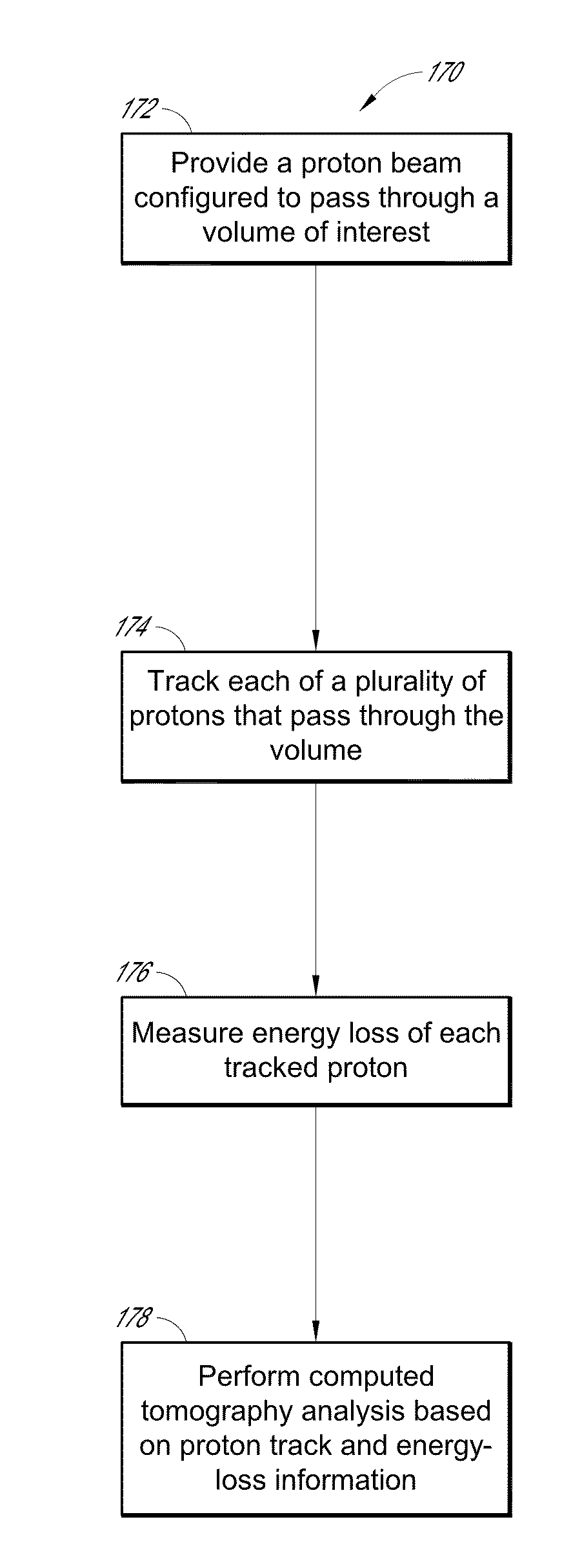 Systems and methodologies for proton computed tomography