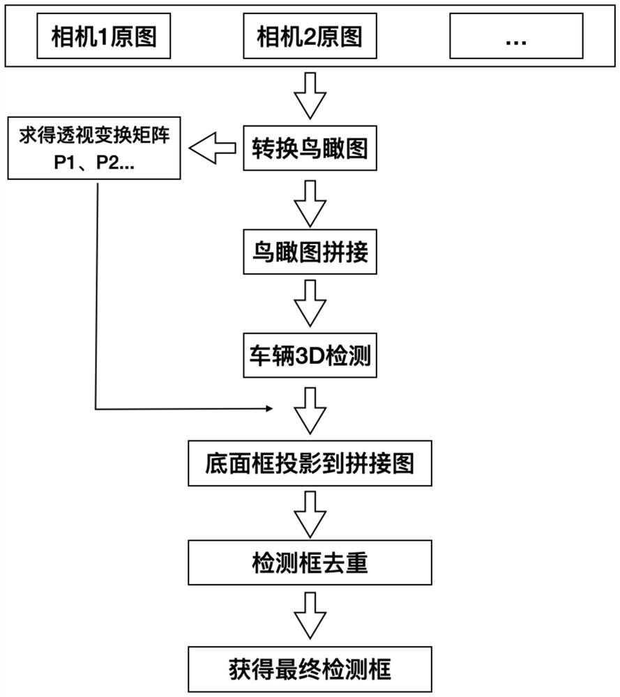 Gas station vehicle multi-view positioning method based on 3D visual identification