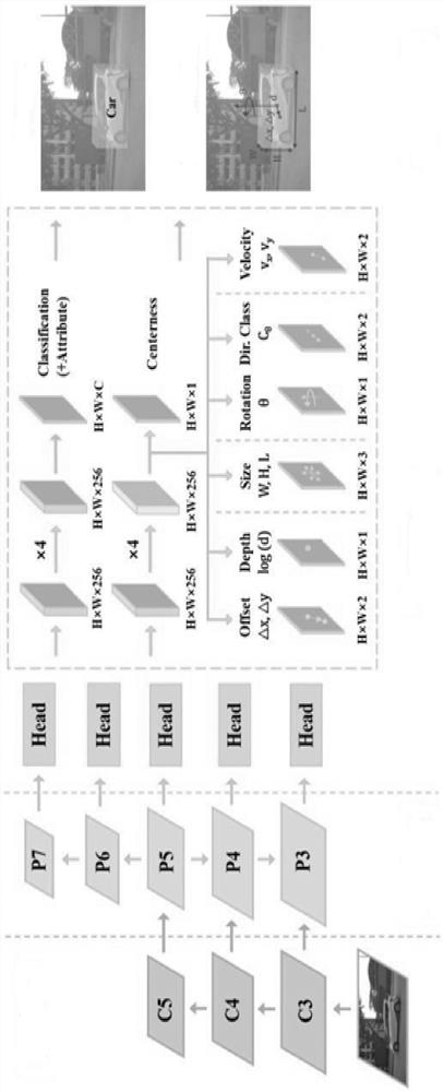 Gas station vehicle multi-view positioning method based on 3D visual identification