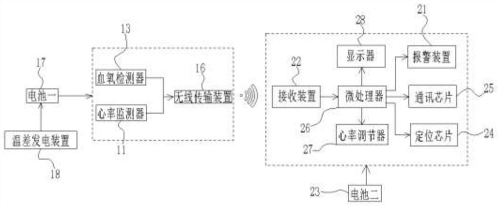 Wearable heart rate monitoring and alarming device