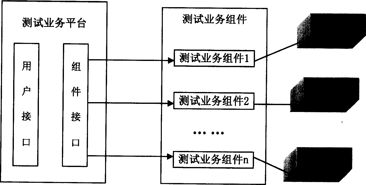 Remote control method and apparatus for synchronous digital system analyzer