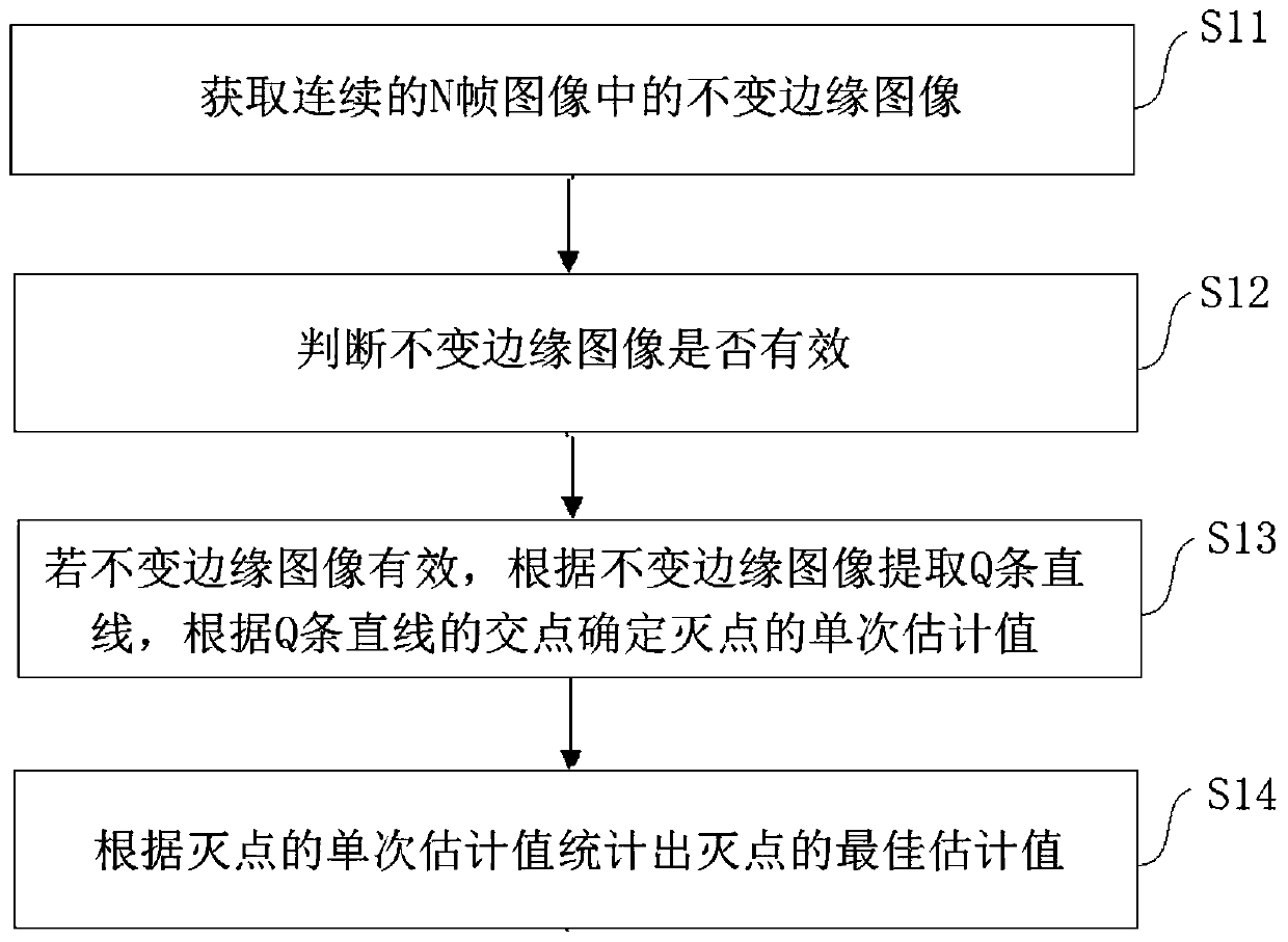 Vanishing point extraction method, camera calibration method and storage medium