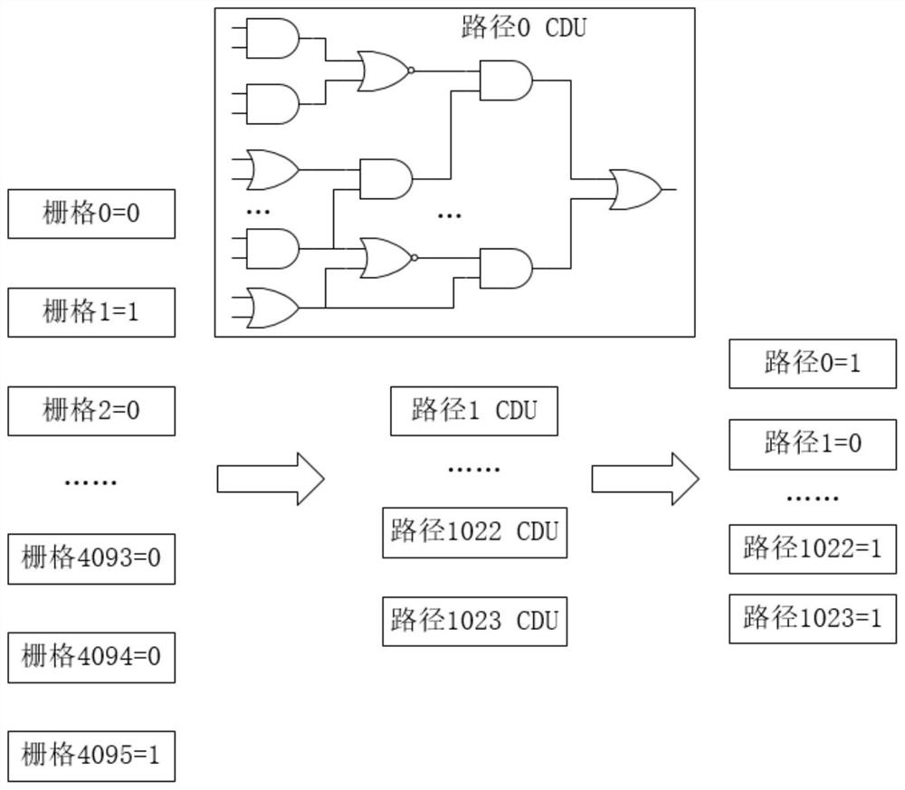 Multi-degree-of-freedom mechanical arm driving controller