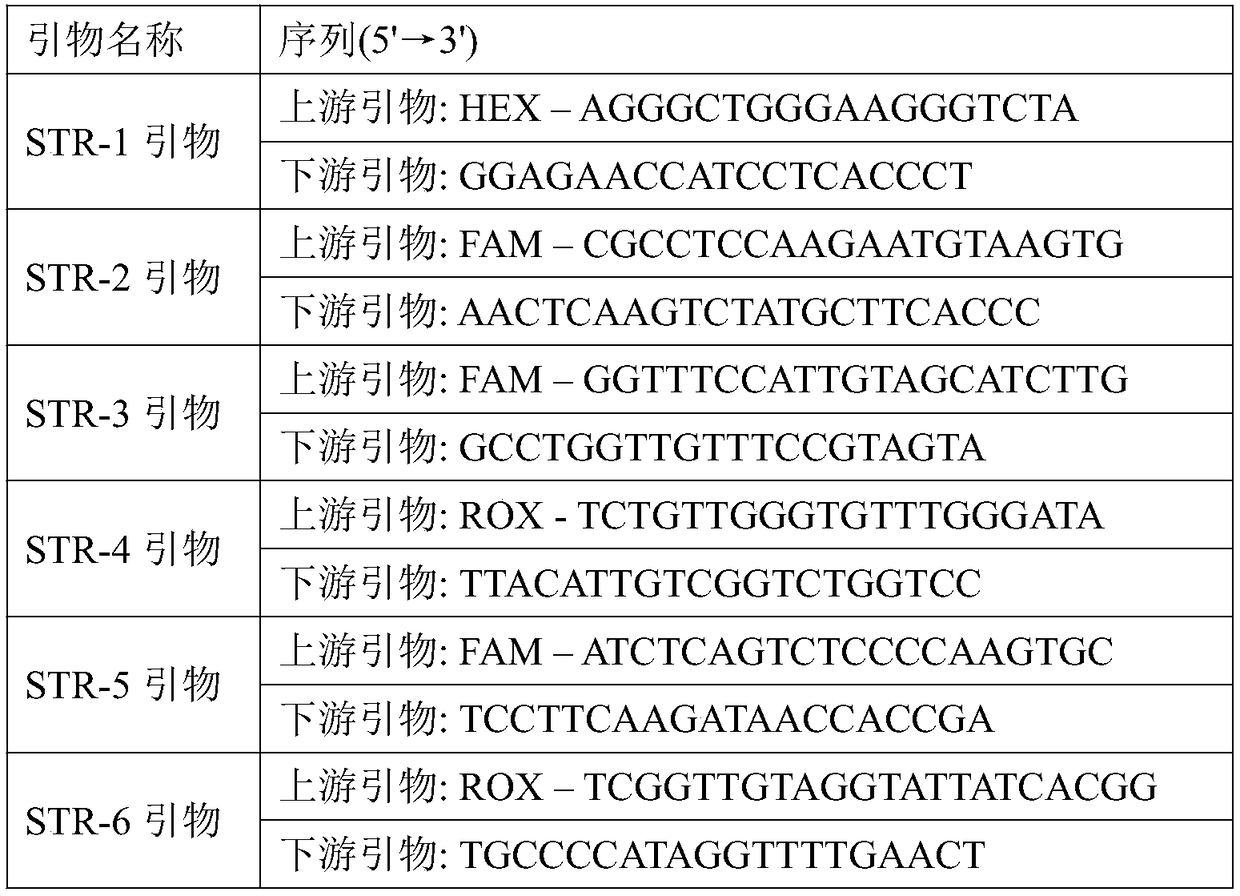 Colonic adenocarcinoma susceptibility prediction kit and system