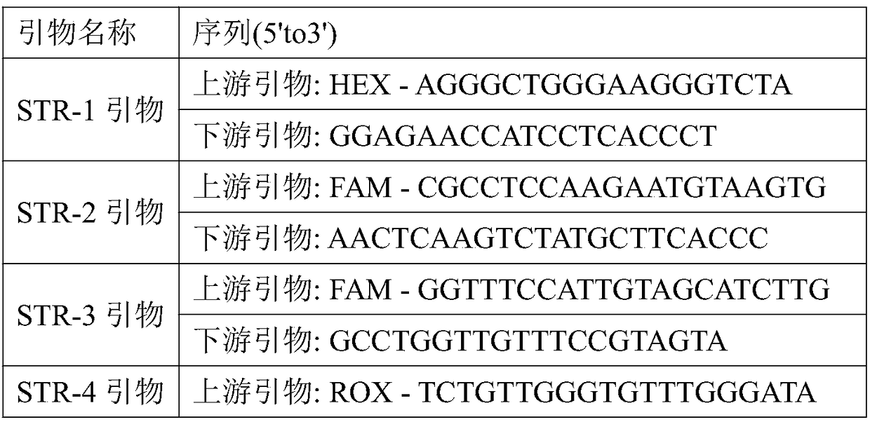 Colonic adenocarcinoma susceptibility prediction kit and system