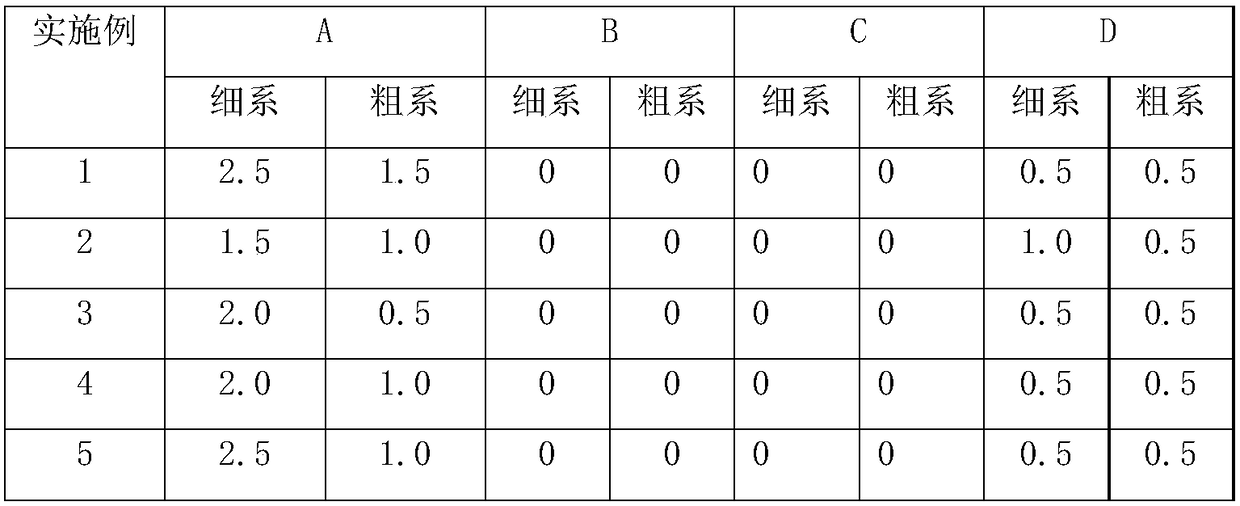 High-strength high-tenacity non-quenched-and-tempered round steel and preparation method