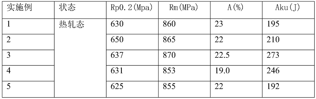 High-strength high-tenacity non-quenched-and-tempered round steel and preparation method