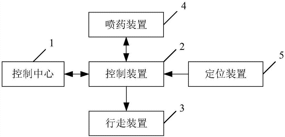 Pesticide spraying method of agricultural intelligent pesticide spraying system and pesticide spraying system thereof