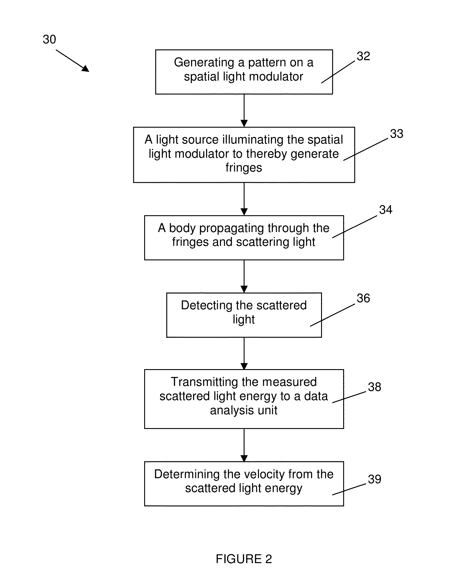 Optical Velocimetry Systems and Methods for Determining the Velocity of a Body Using Fringes Generated by a Spatial Light Modulator