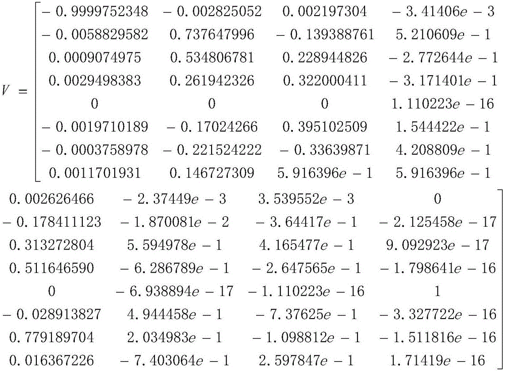 Information hiding method based on SVD