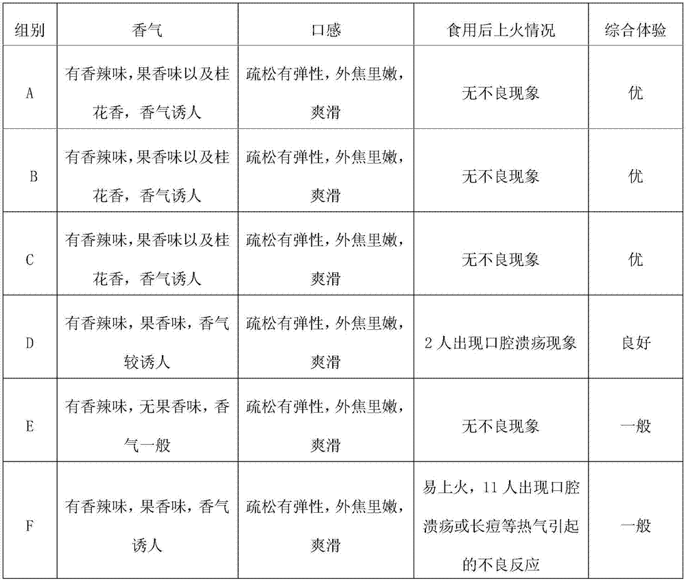 Fruit flavor dried pork, and preparation method thereof