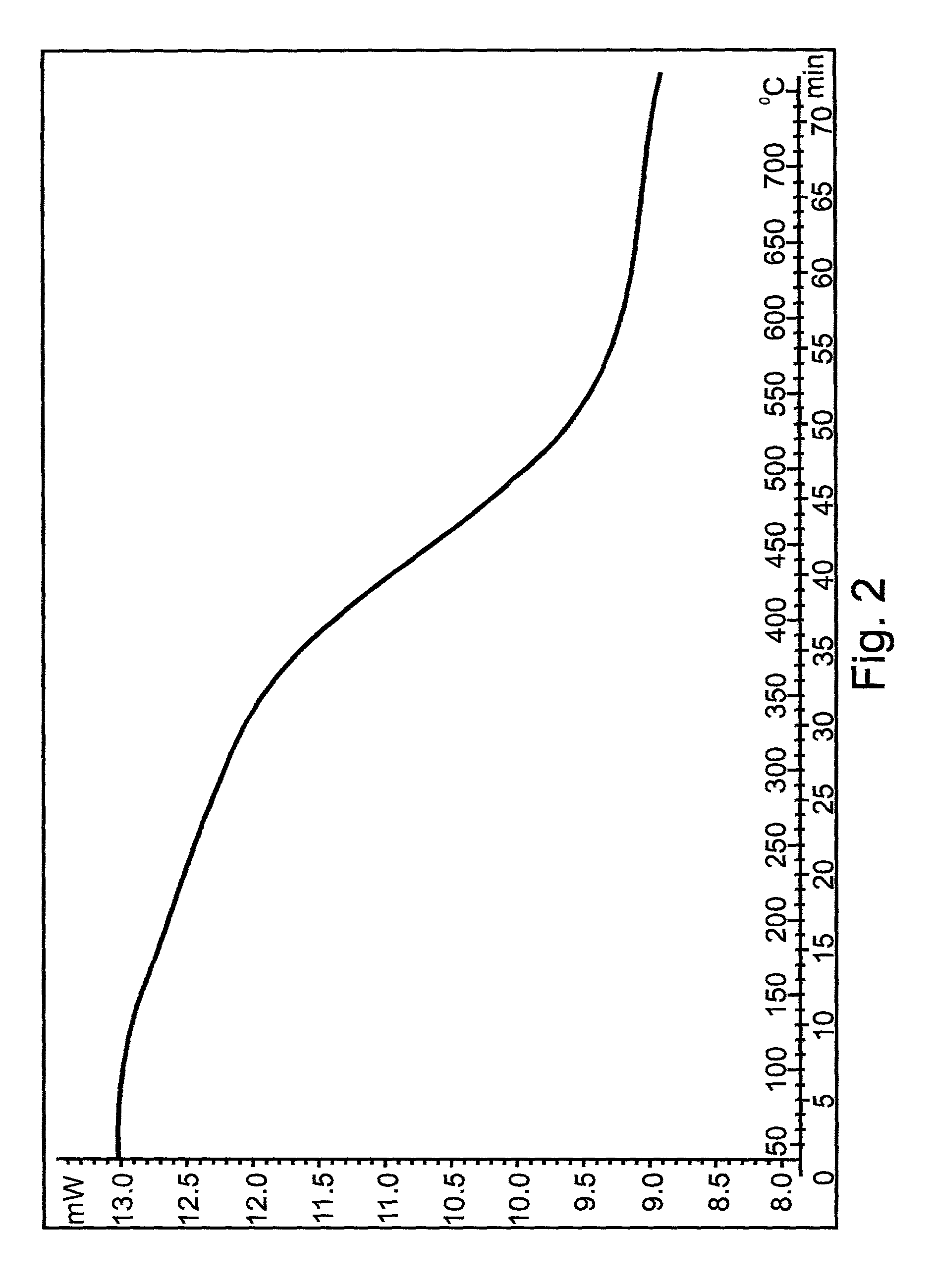 Nanoscale metal particles and method of preparing same