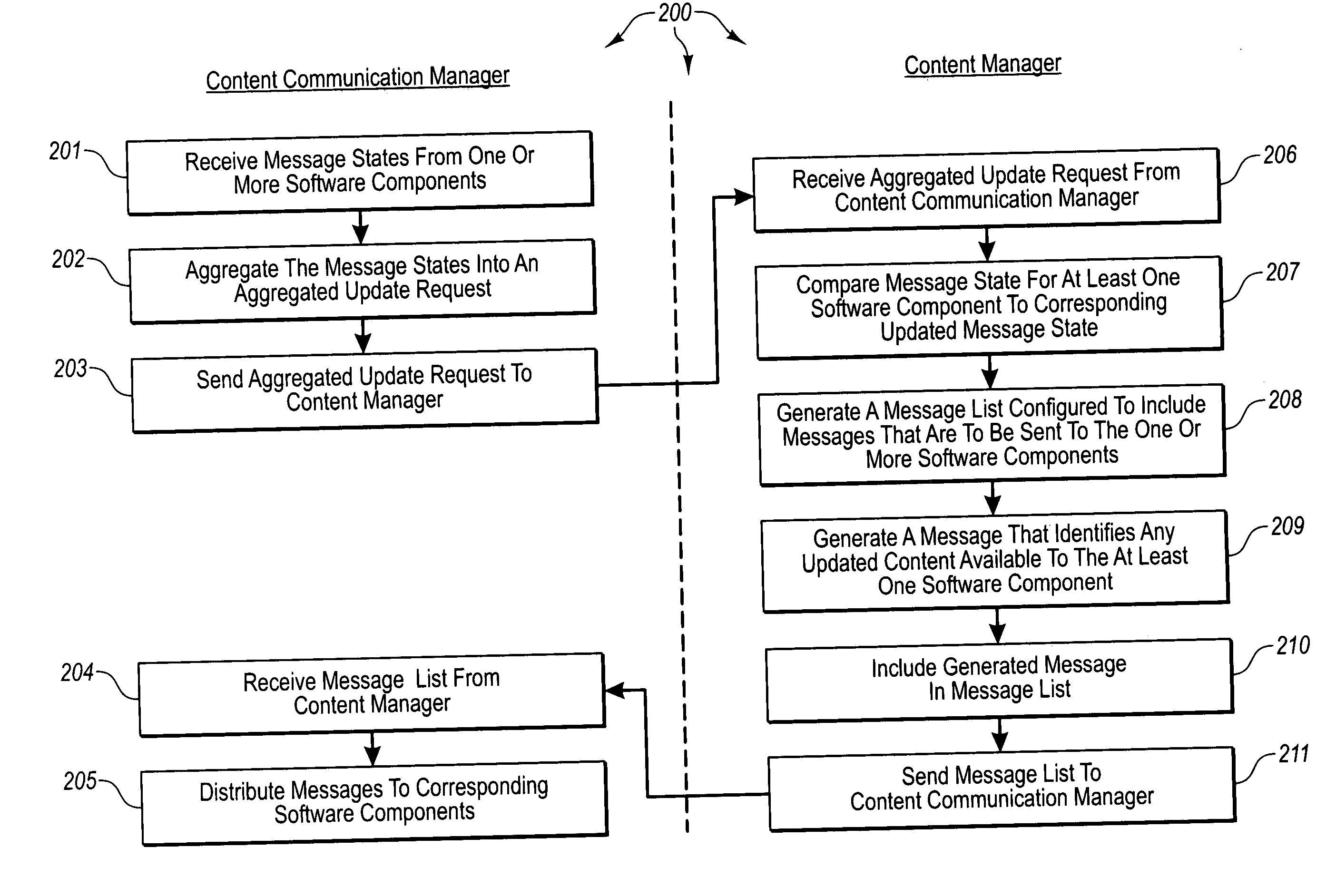 Checking for and accessing software component updates through a common content manager