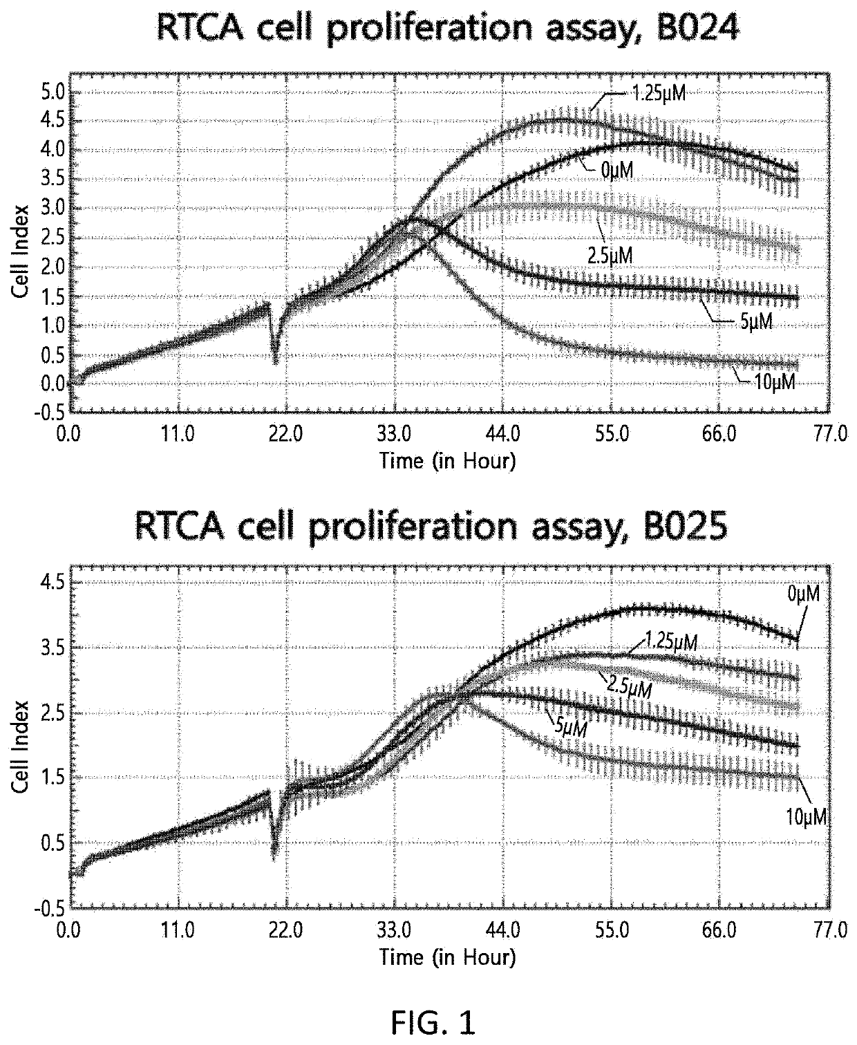 Novel Biphenyl Derivative Compound and Use Thereof