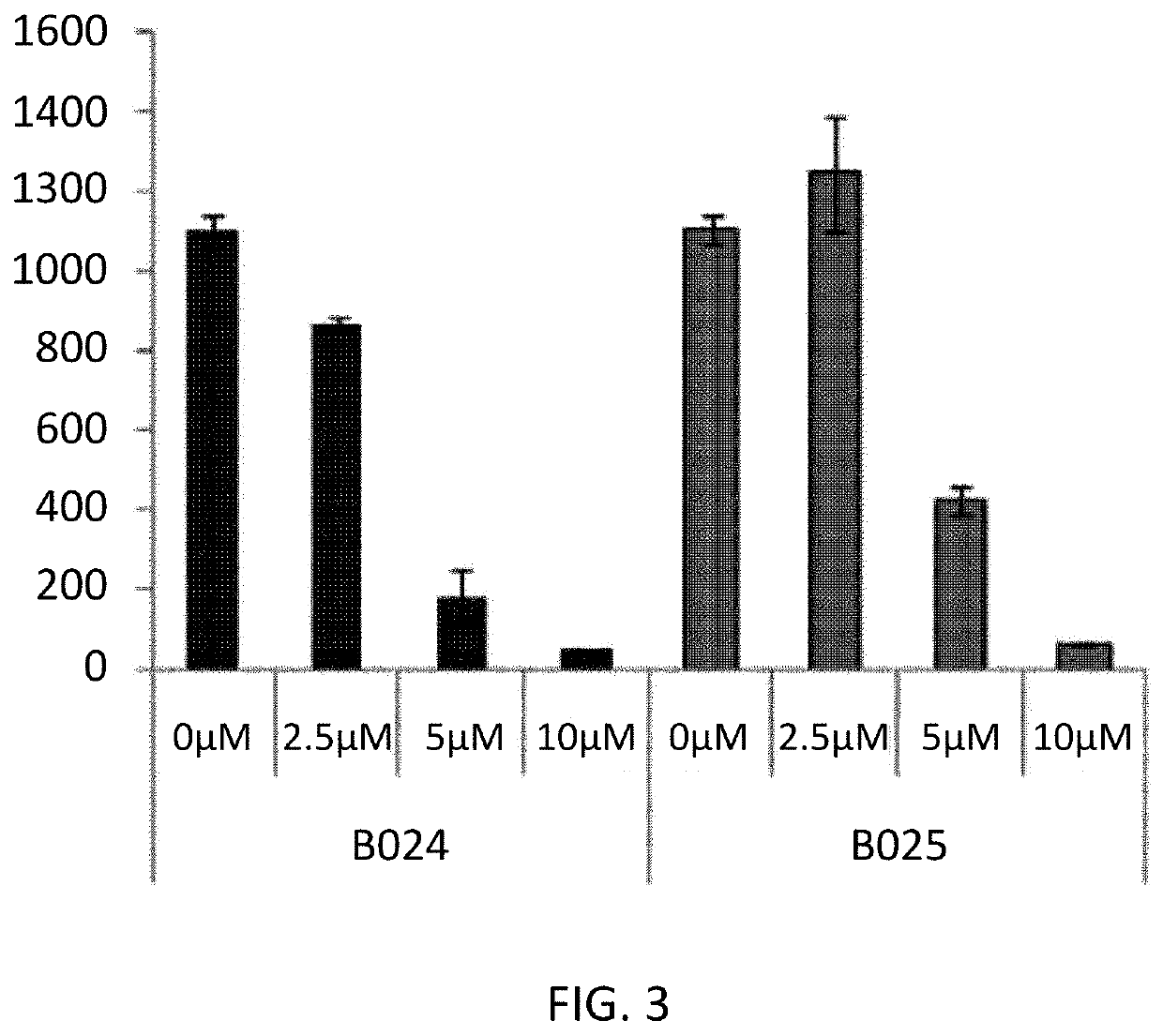 Novel Biphenyl Derivative Compound and Use Thereof