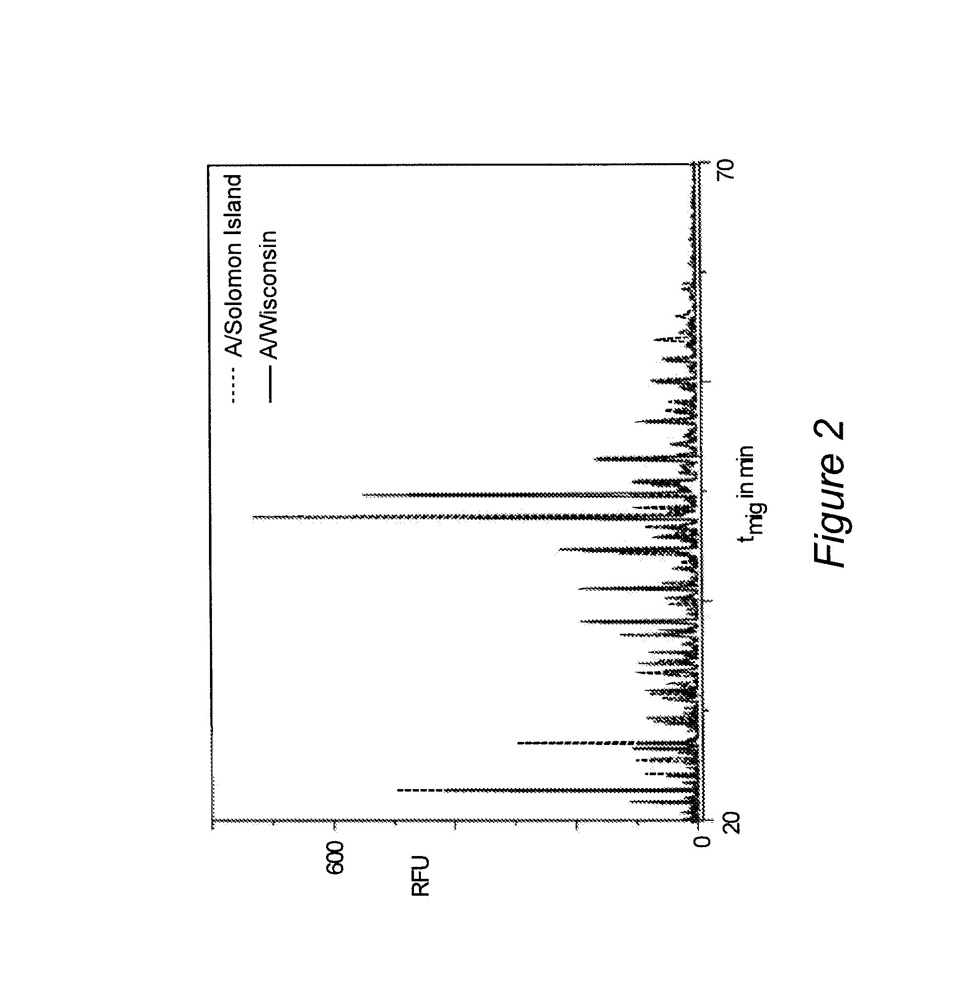 Method for automated high throughput identification of carbohydrates and carbohydrate mixture composition patterns as well as systems therefore