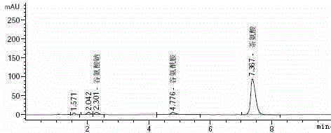 Method for preparing theanine by biological process