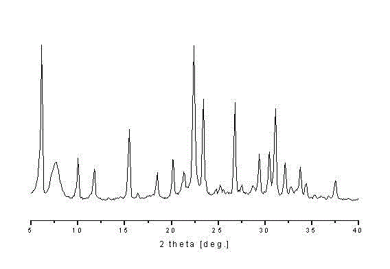 Synthesis method of beta/Y composite molecular sieve