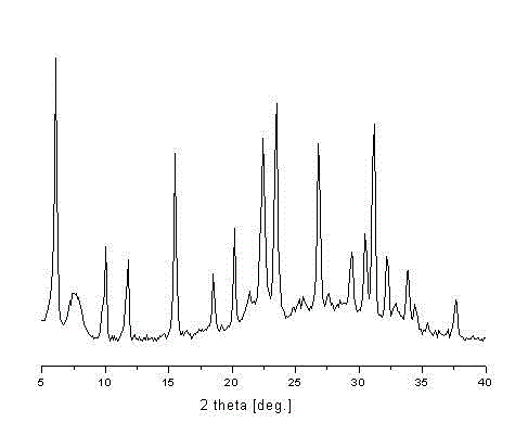 Synthesis method of beta/Y composite molecular sieve