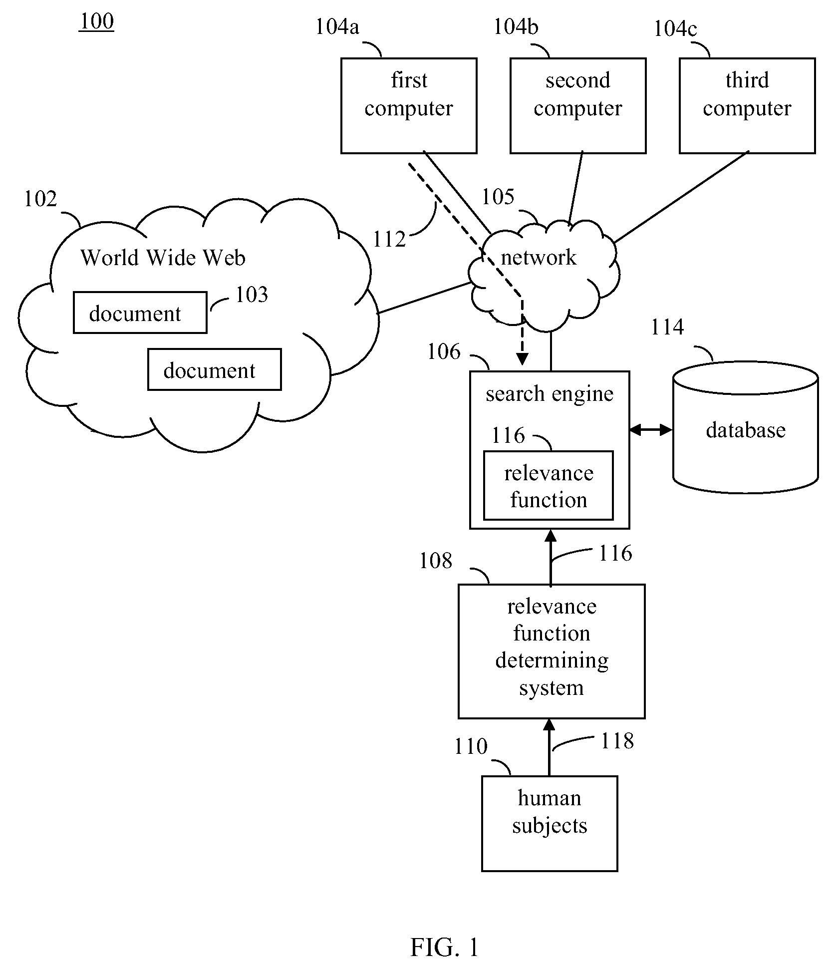 Determining a relevance function based on a query error derived using a structured output learning technique