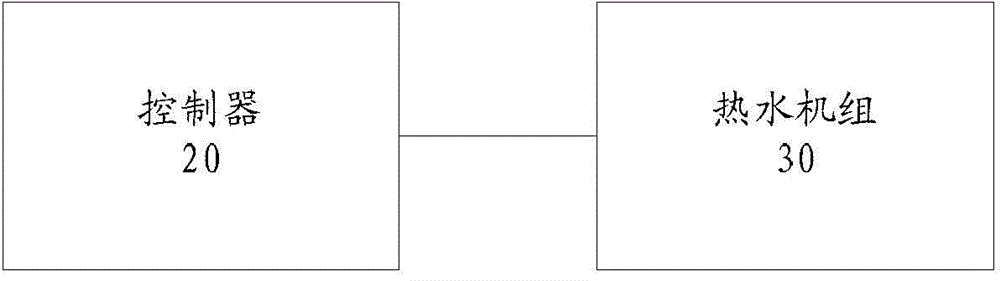 System, method and device for controlling hot water unit