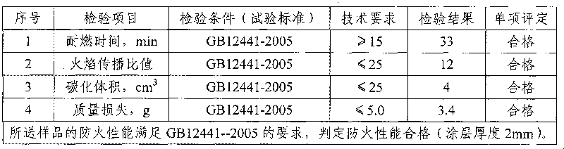 Mildewproof flame-retardant tunnel decoration paint, preparation method and application thereof