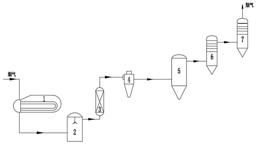 Waste incineration flue gas purification method and system