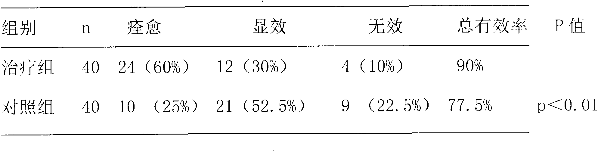 Traditional Chinese medicine formula for treating recurrent aphthous ulcer