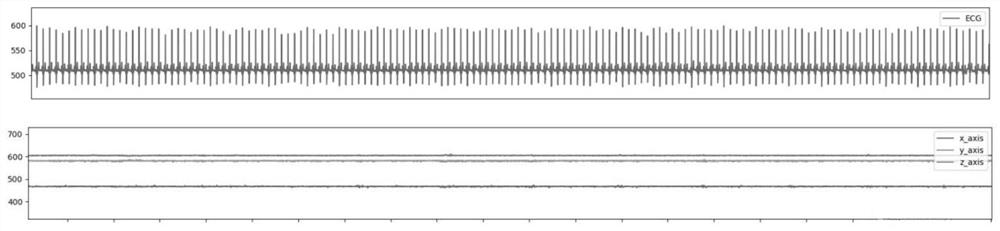 Method for detecting falling-asleep point