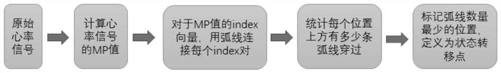 Method for detecting falling-asleep point