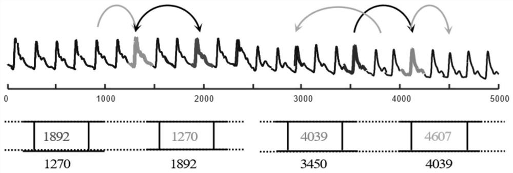 Method for detecting falling-asleep point