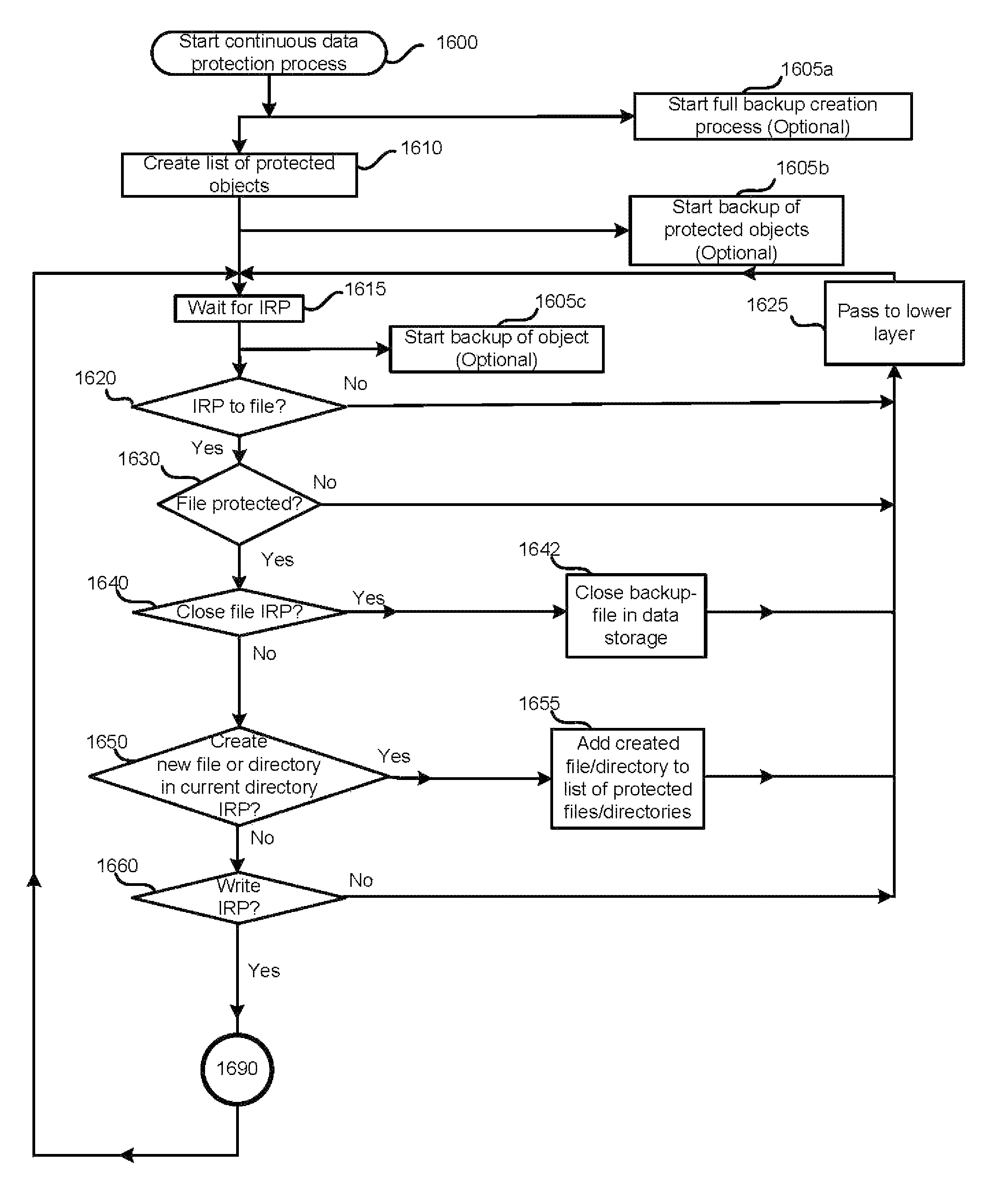 Method and system for file-level continuous data protection